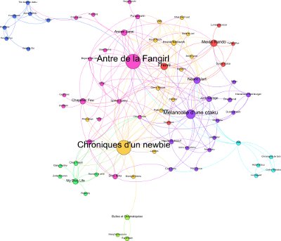 Graphe de la blogosphère