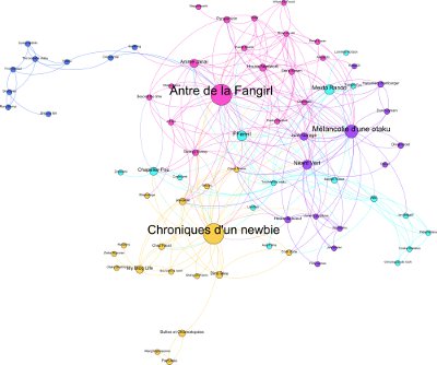 Graphe de blogs