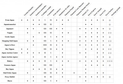 Benchmark proxies Yahoo Auctions Japan