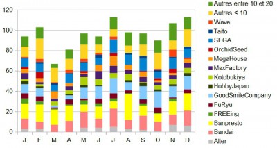 La cartographie 2015 des figurines japonaises (2/2)