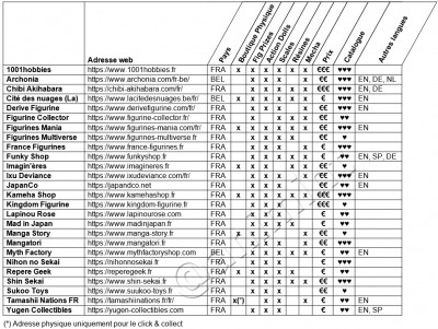 Liste de boutiques francophones